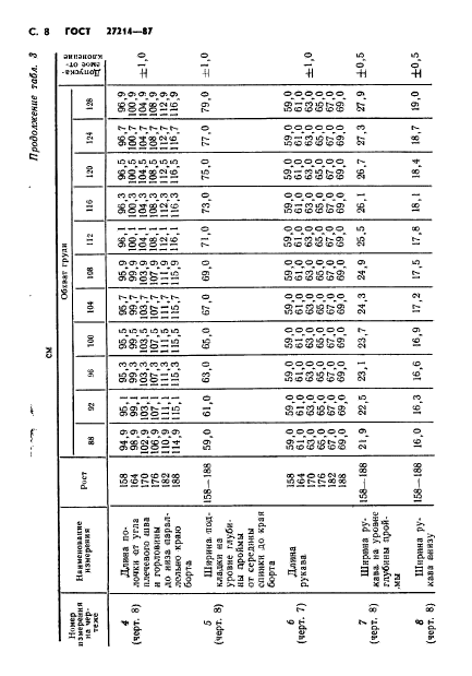  27214-87