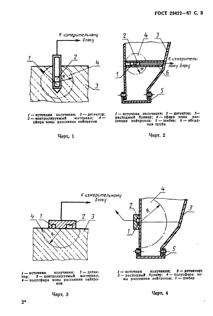  23422-87