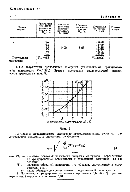  23422-87