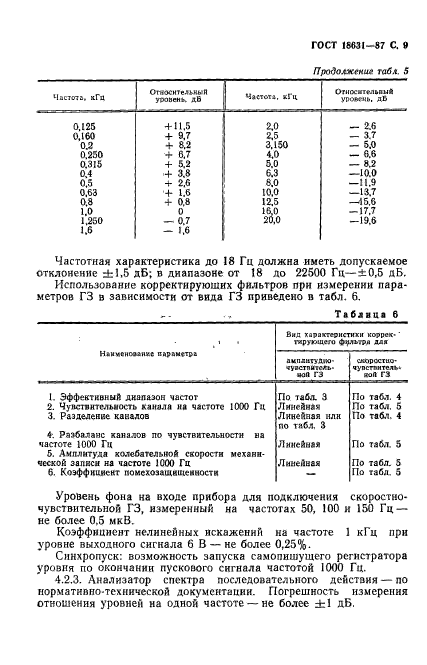  18631-87