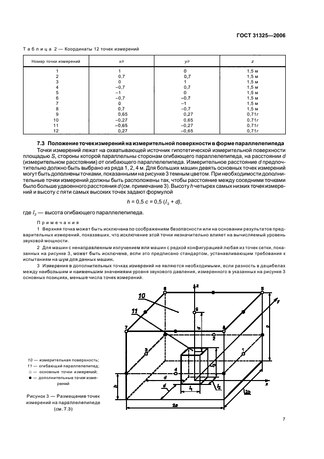  31325-2006