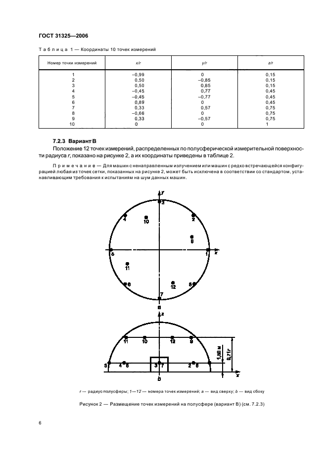  31325-2006