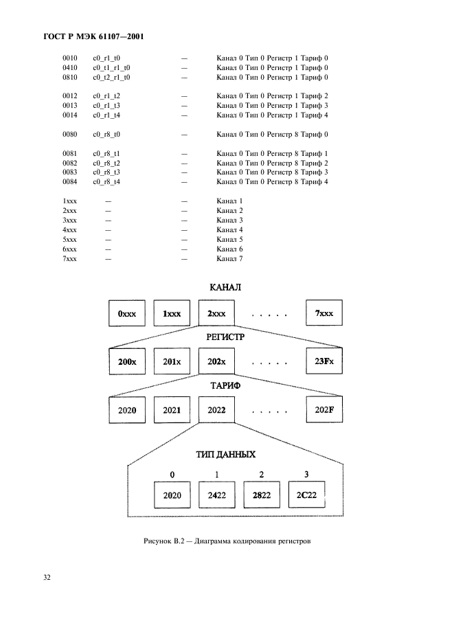    61107-2001