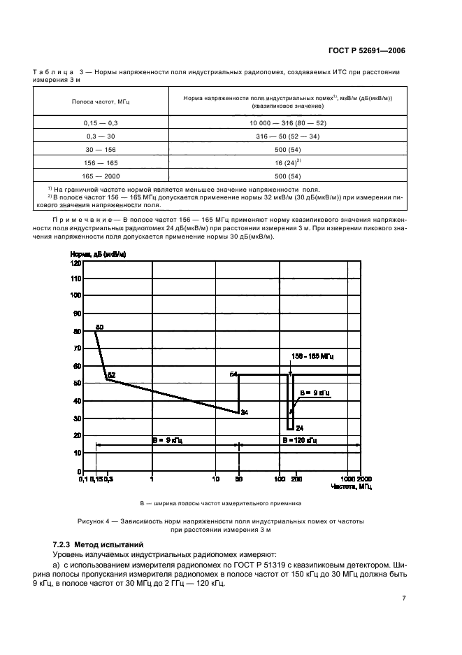   52691-2006