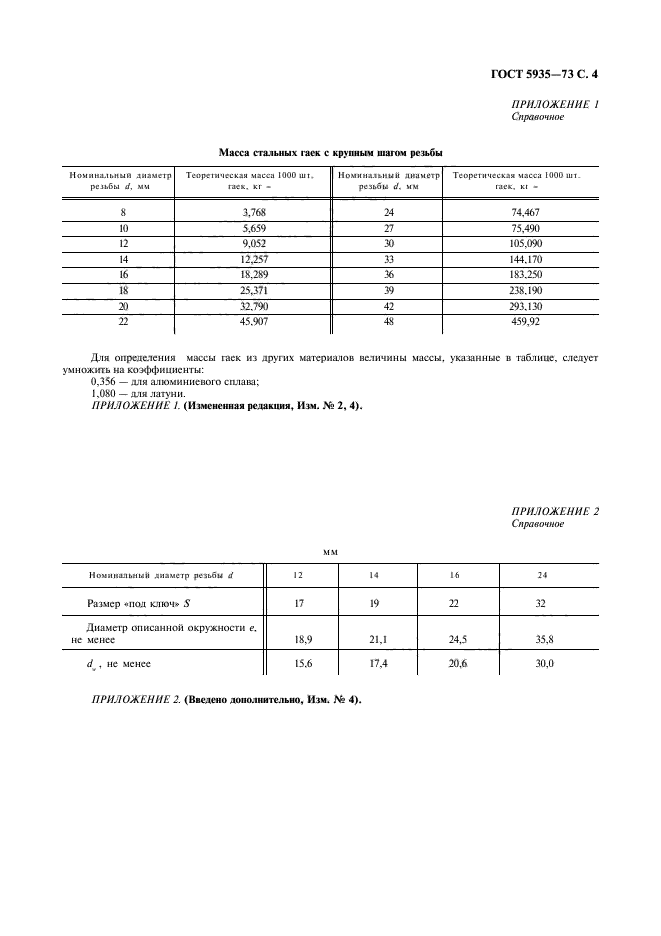  5935-73