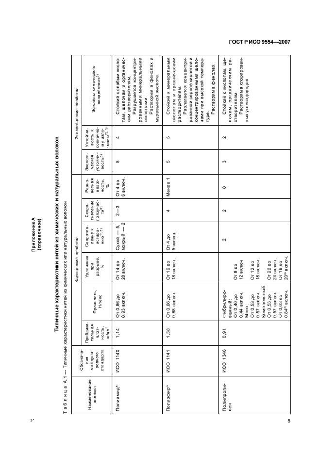    9554-2007