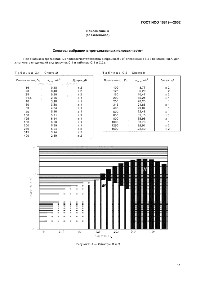   10819-2002