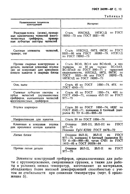  24599-87