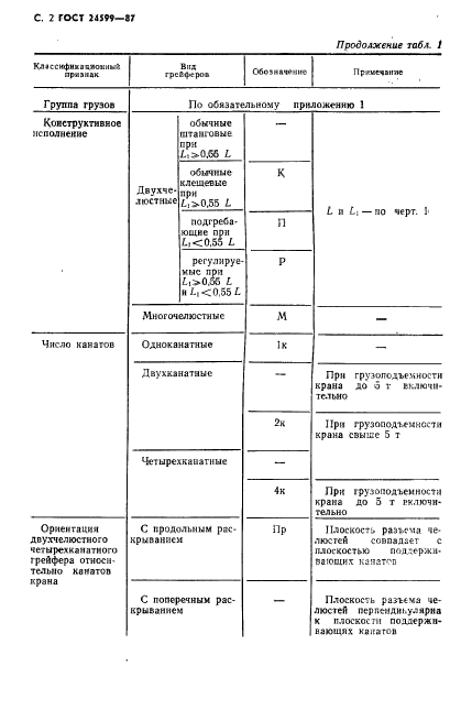  24599-87