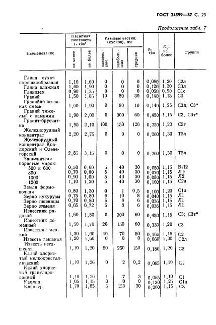  24599-87