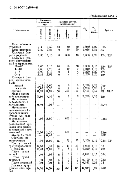  24599-87