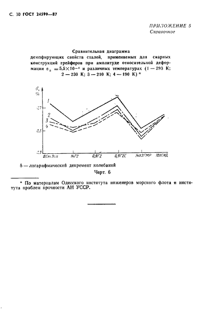  24599-87