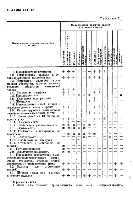  4.51-87