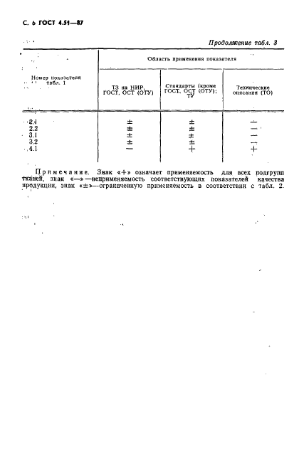  4.51-87