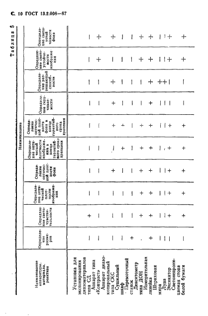  13.2.008-87