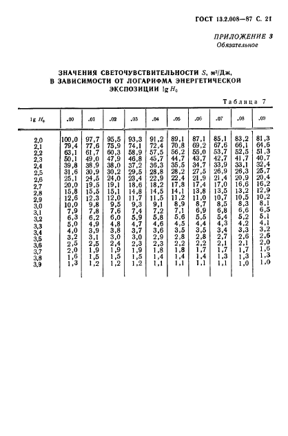  13.2.008-87