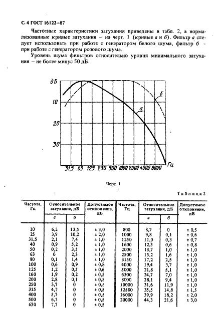  16122-87