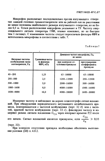  16122-87