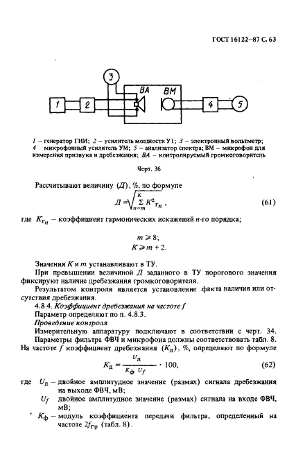  16122-87