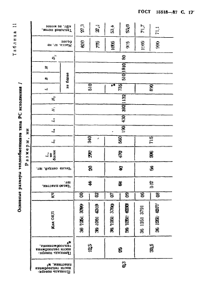  15518-87