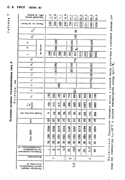  15518-87