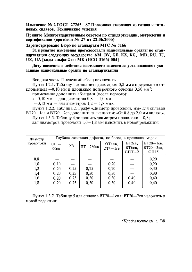  27265-87