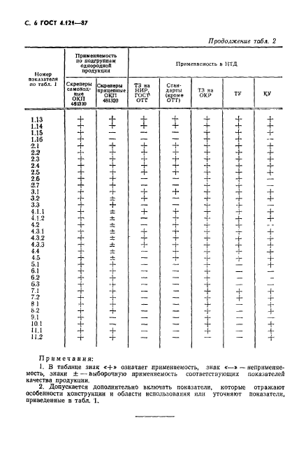  4.121-87