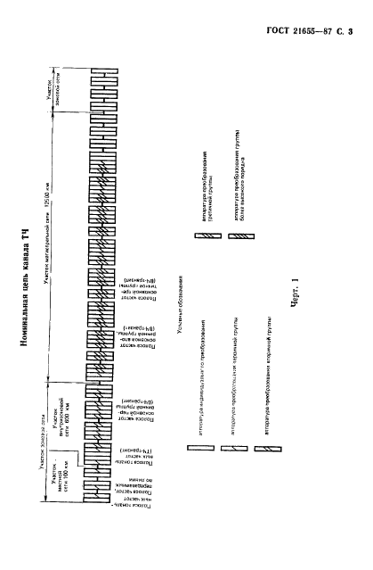  21655-87