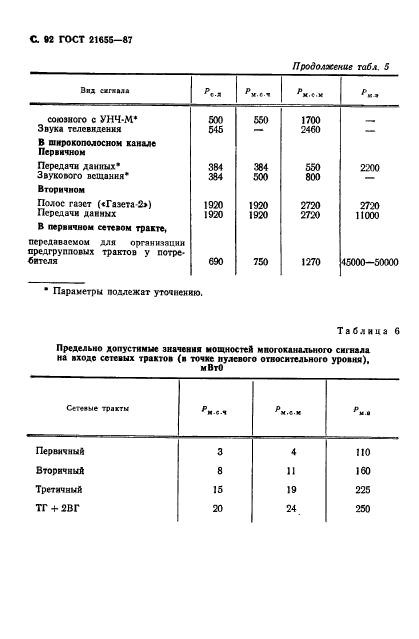  21655-87