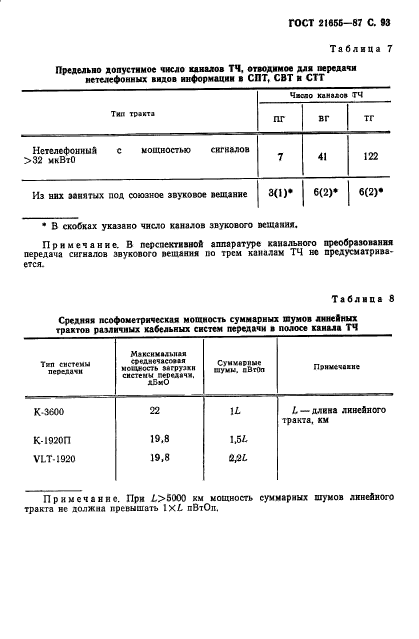  21655-87