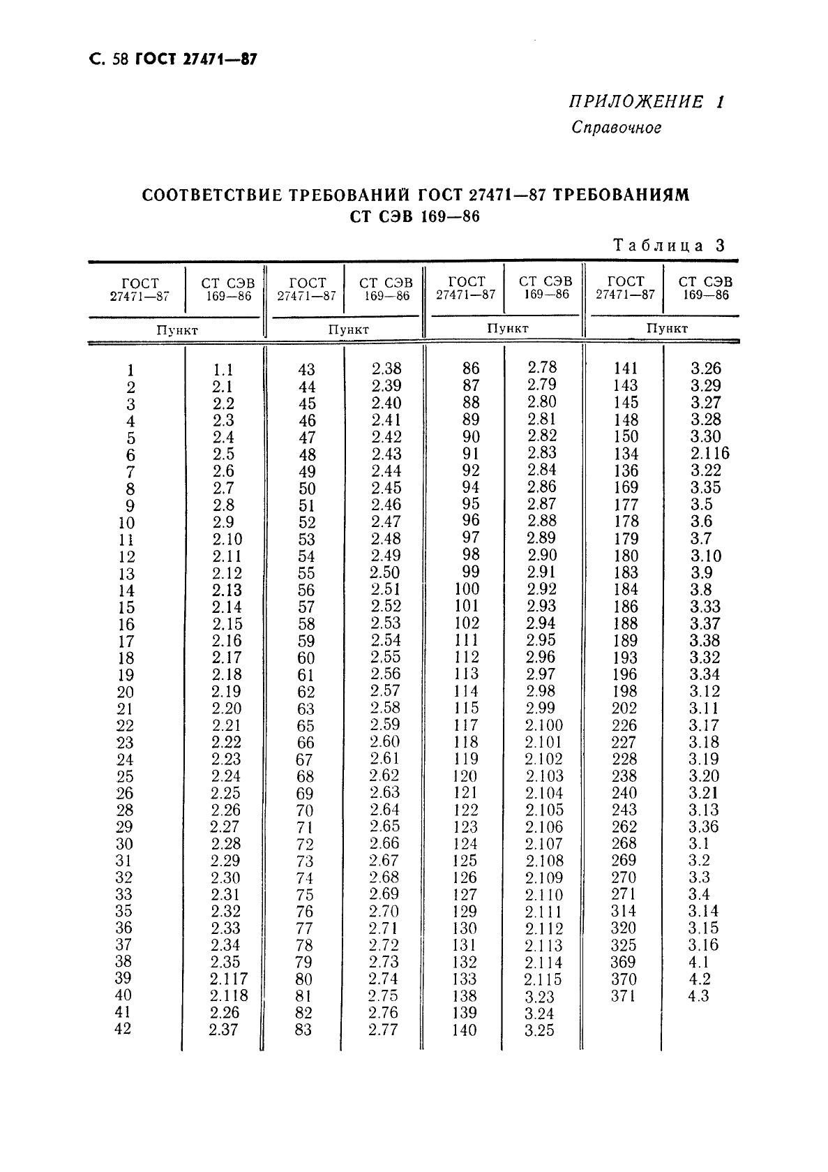  27471-87