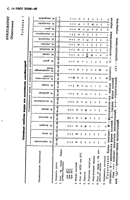  27318-87