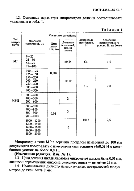  4381-87