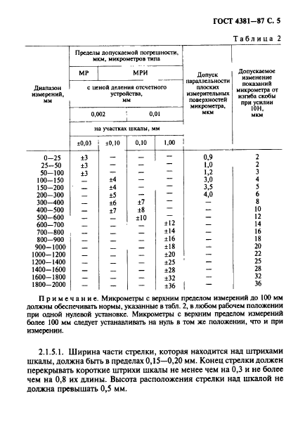  4381-87