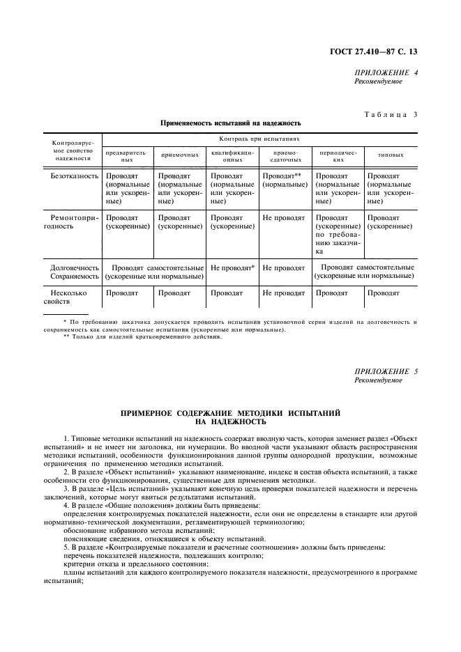  27.410-87