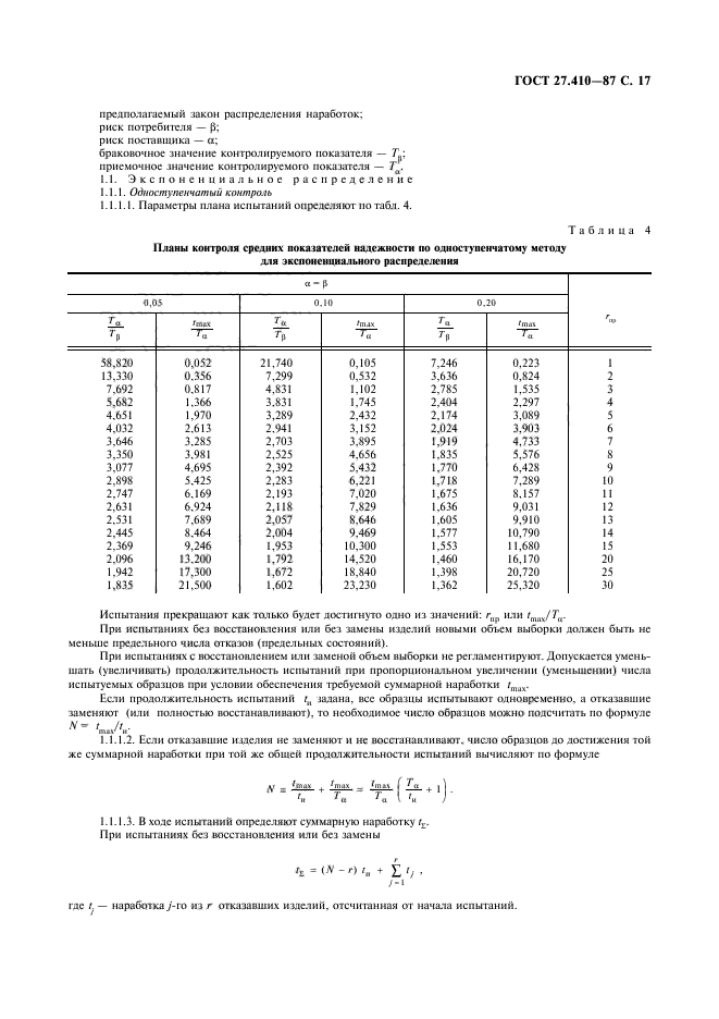  27.410-87