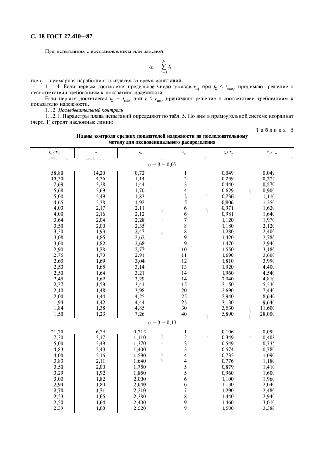  27.410-87