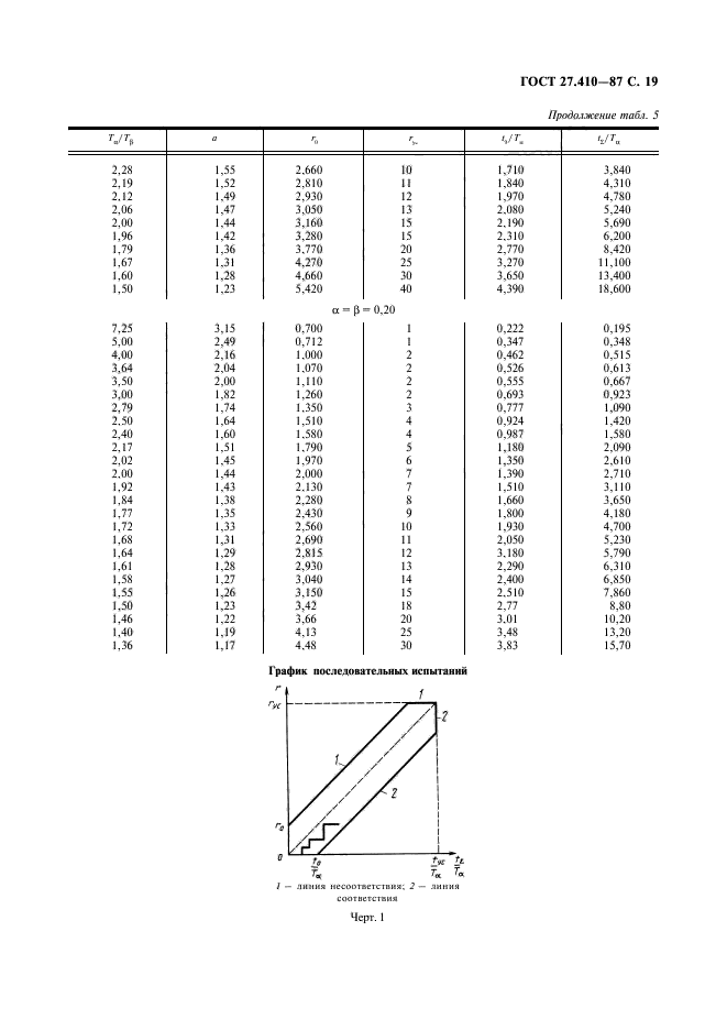  27.410-87