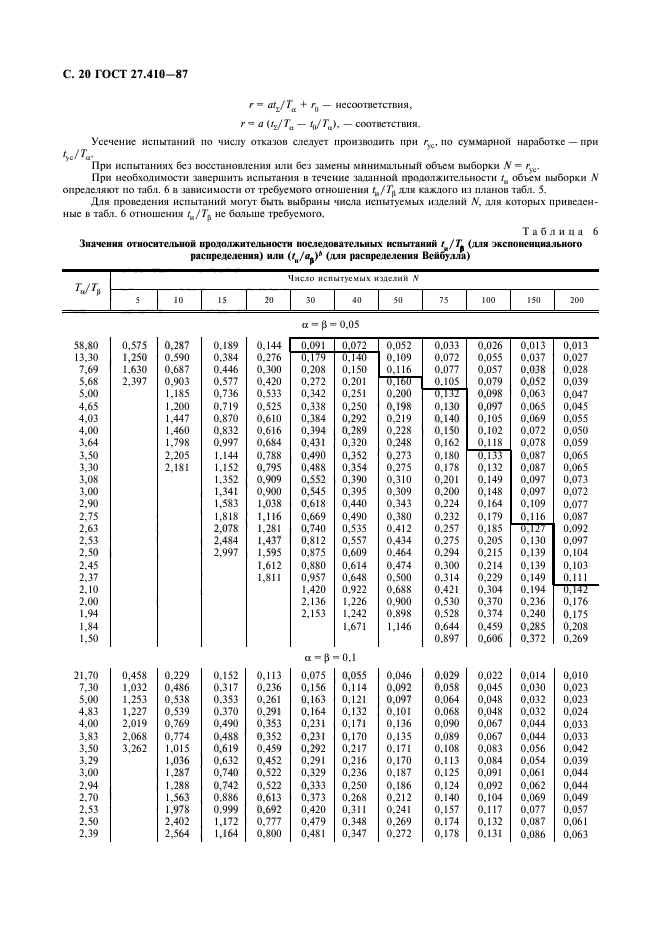  27.410-87