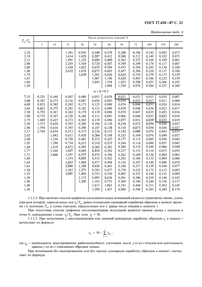  27.410-87