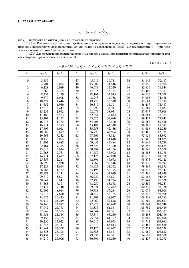  27.410-87