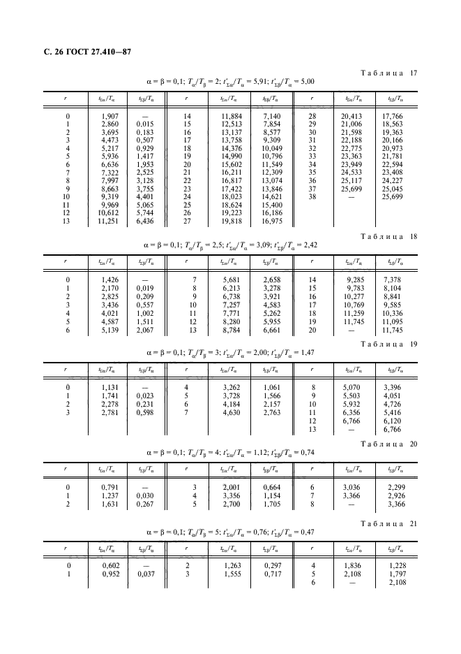  27.410-87