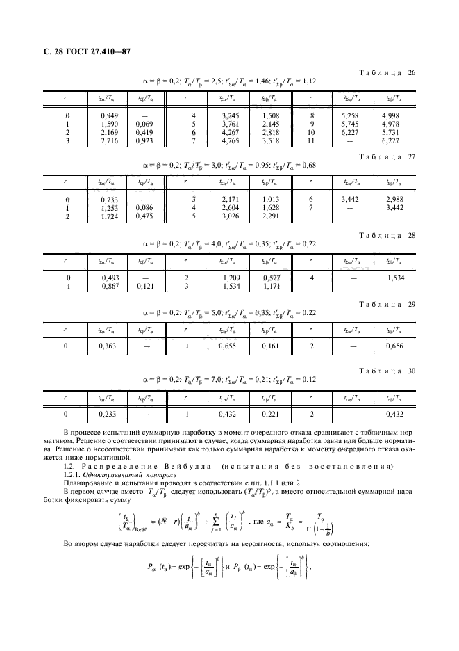  27.410-87