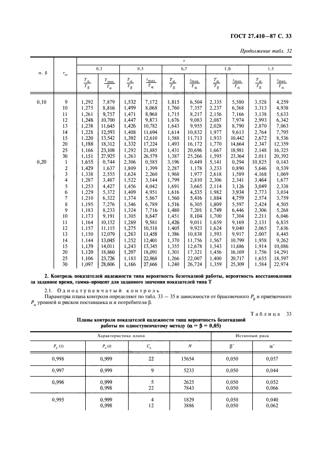  27.410-87