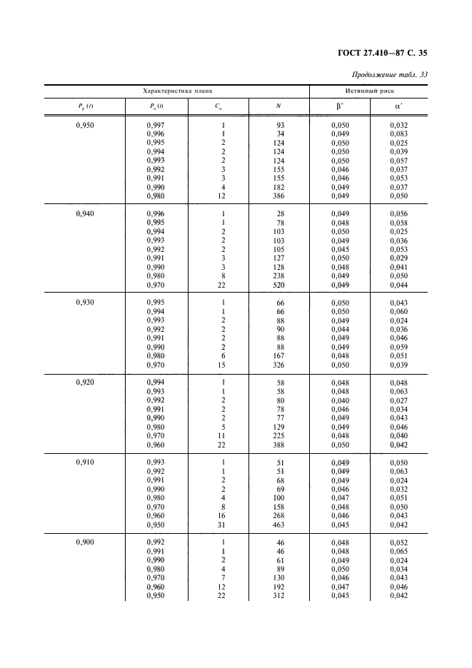  27.410-87