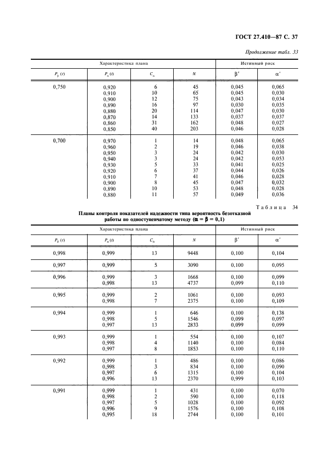  27.410-87