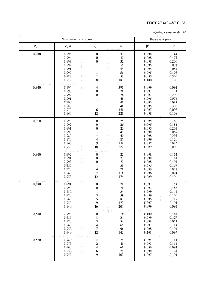  27.410-87