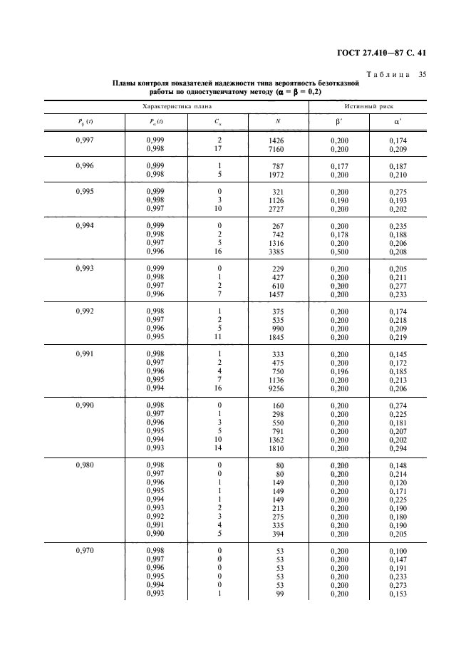  27.410-87