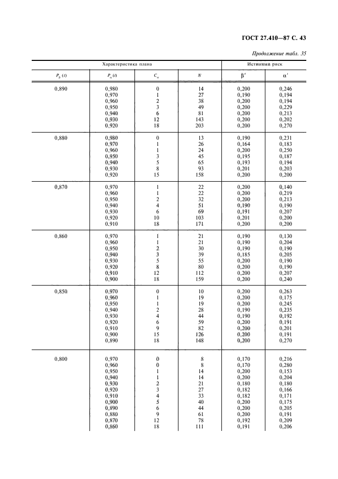  27.410-87