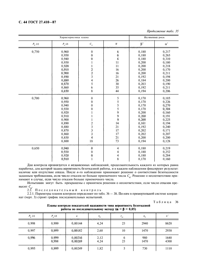  27.410-87